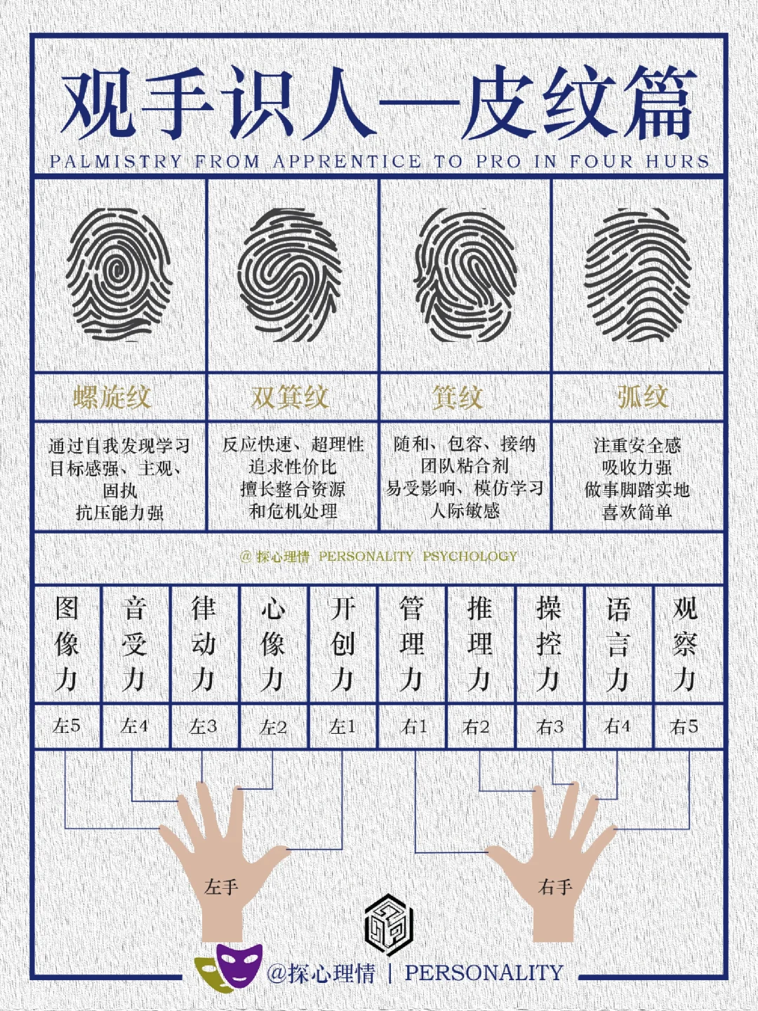 观手识人——皮纹篇