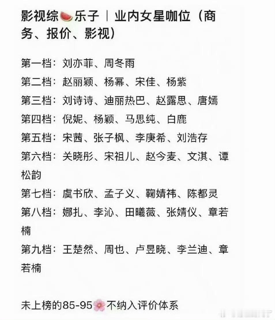 网友评业内女星咖位仅代表个人看法我觉得赵丽颖可以往上提一档周冬雨第三档刘亦菲第二