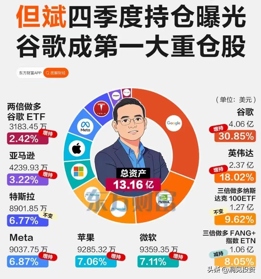 英伟达，苹果，微软