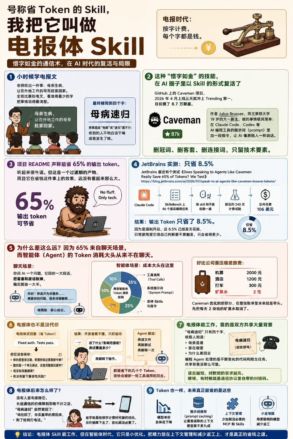 我把那种号称省 Token 的 Skill 叫“电报体 Skill”。我们小时候