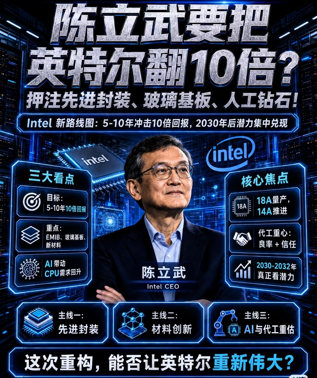 英特尔CEO陈立武，
刚把下半年的“作业答案”摊桌上了，
他66岁，之前是搞投资