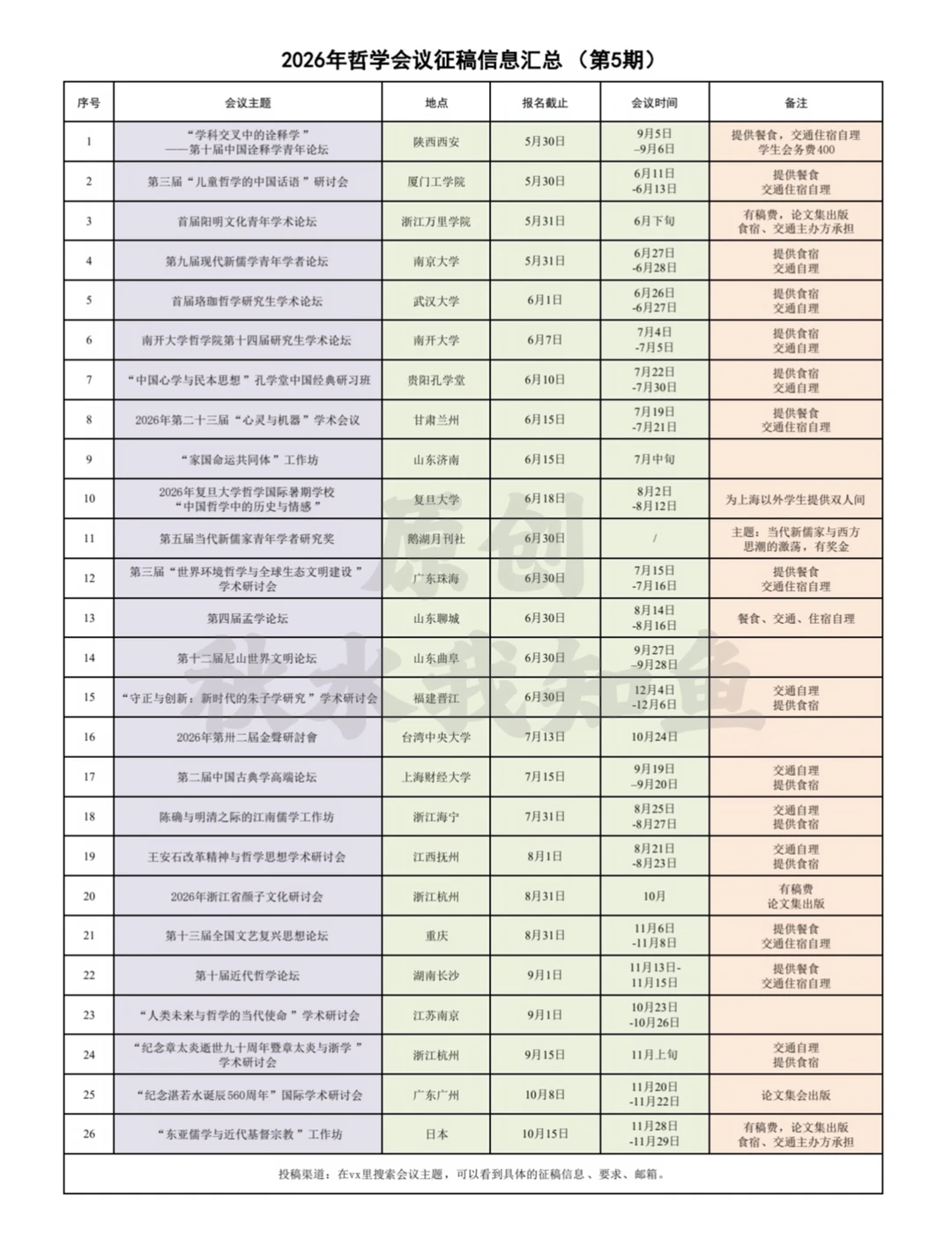 2026年哲学会议征稿信息5⃣️