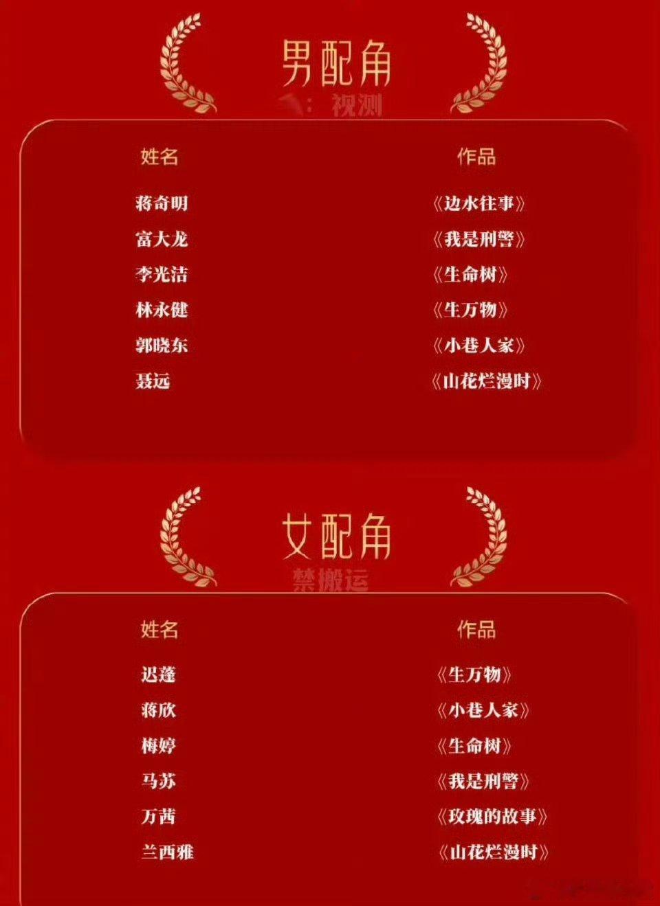 金鹰奖提名神仙打架第33届金鹰奖投票今天开了，今年这竞争也太疯了吧！视帝视后提名