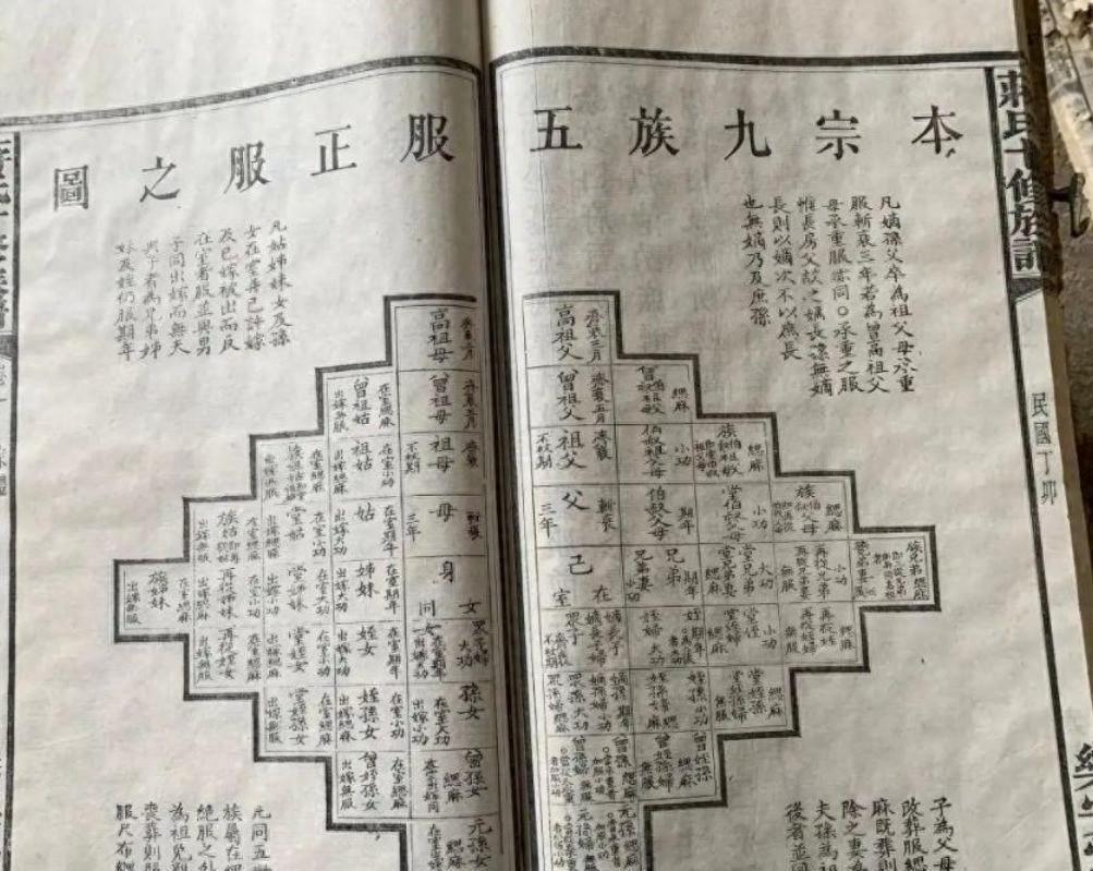 古人为何将“五服”视作亲情分界线？五服在宗族关系中具体有哪些含义？
建安十五年，