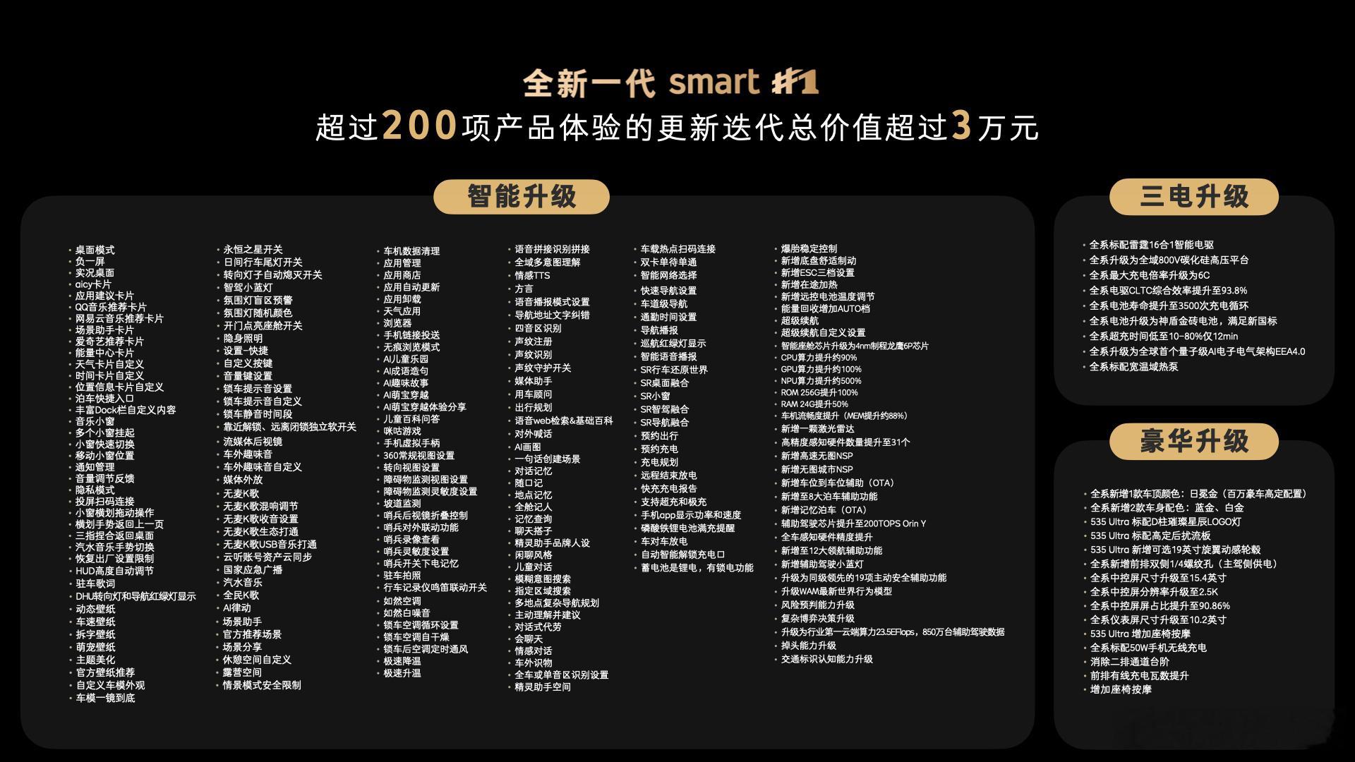 全新一代smart精灵1号今天上市啦，限时权益价14.99万起。这次升级挺猛的，