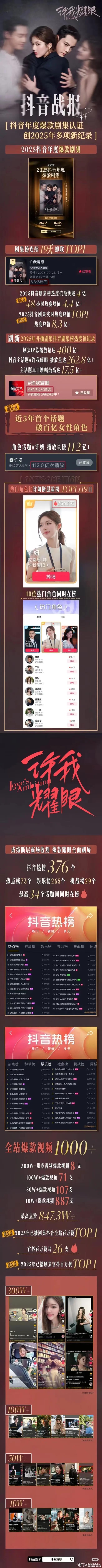 🫘官方给许我耀眼发战报了，官方认证爆款剧集，多项成绩刷新纪录，近五年首个话题破