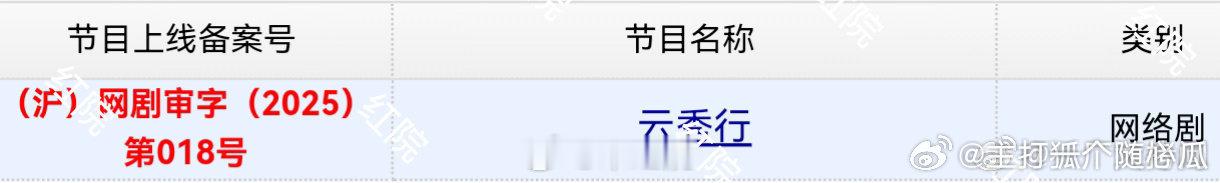 李一桐、曾舜晞、邓为、代露娃、田嘉瑞《云秀行》下证了，速抬一起热闹！ ​​​