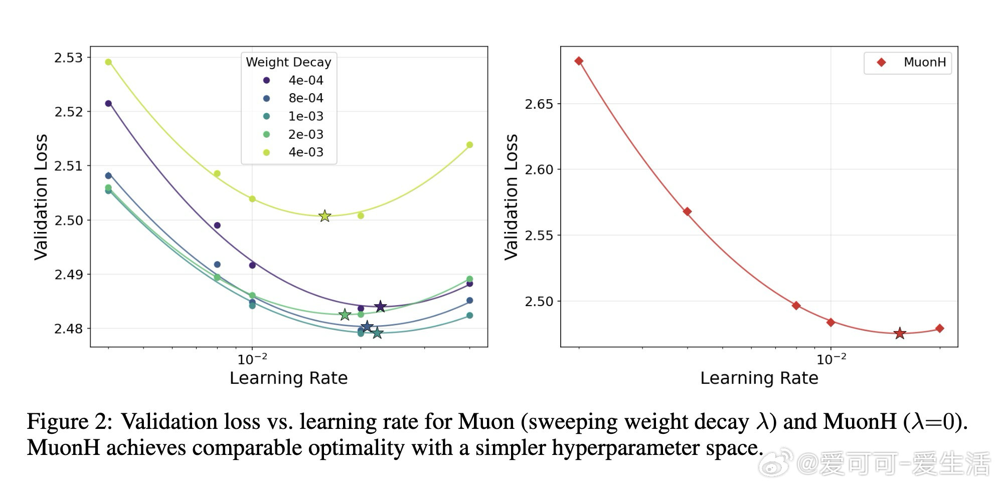 [LG]《Rethinking Language Model Scaling u