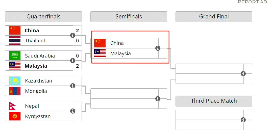 DOTA2项目中国队已经晋级到了半决赛，对手是本届亚运会的劲敌马来西亚，差不多可