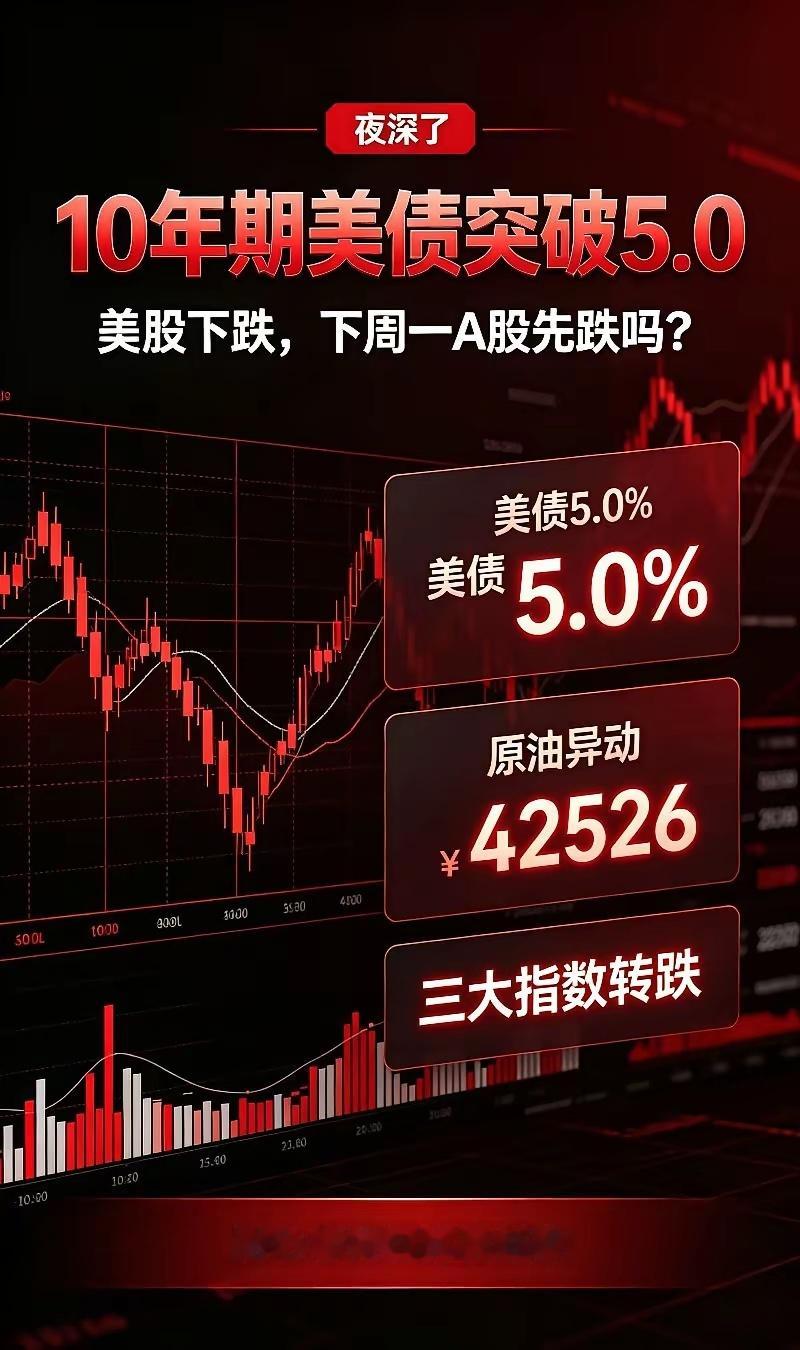 夜深了,10年期美债突破5.0，美股下跌,下周一A股先跌吗？①1件利空袭来！报道