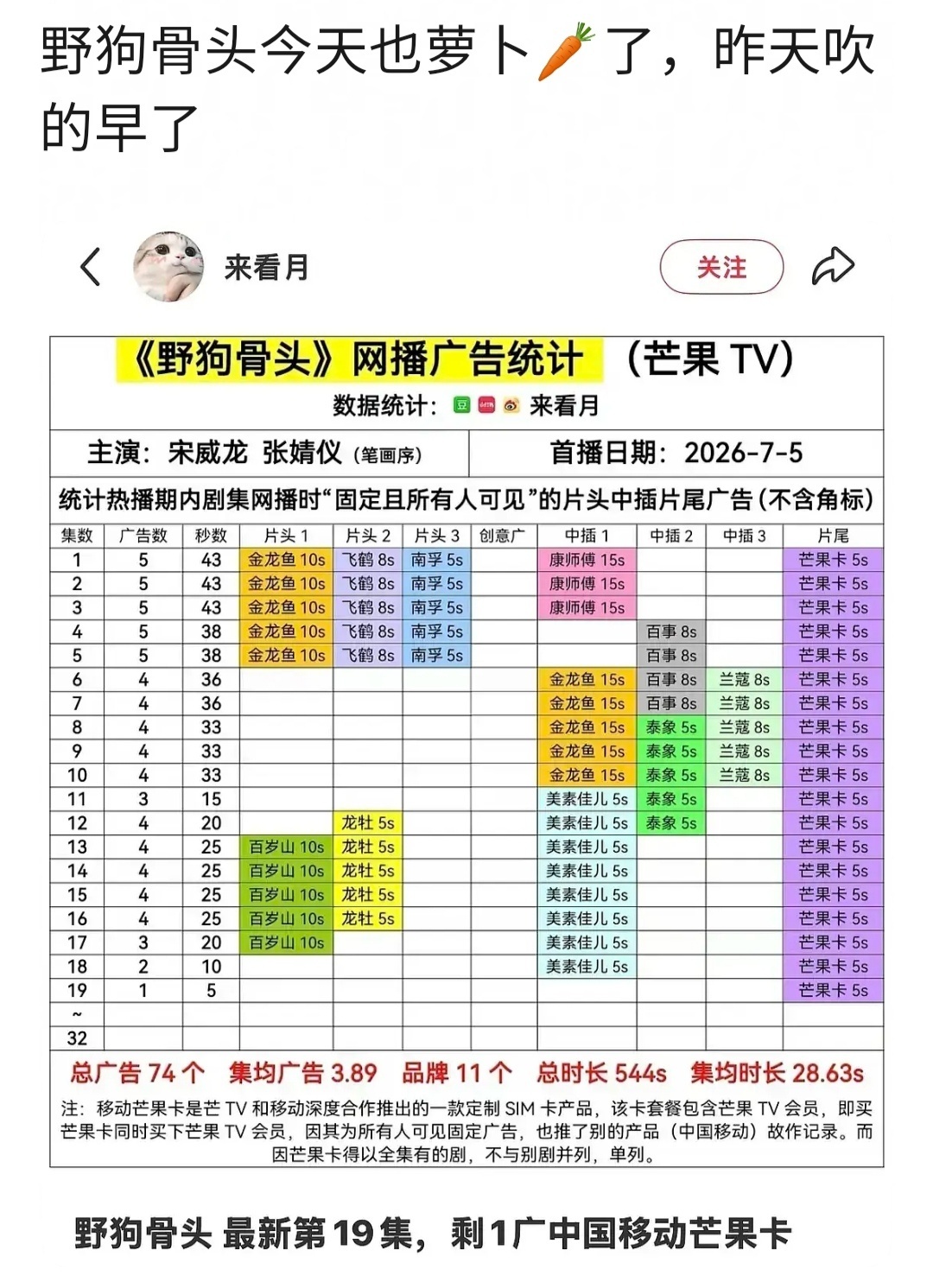 芒果卡赢了