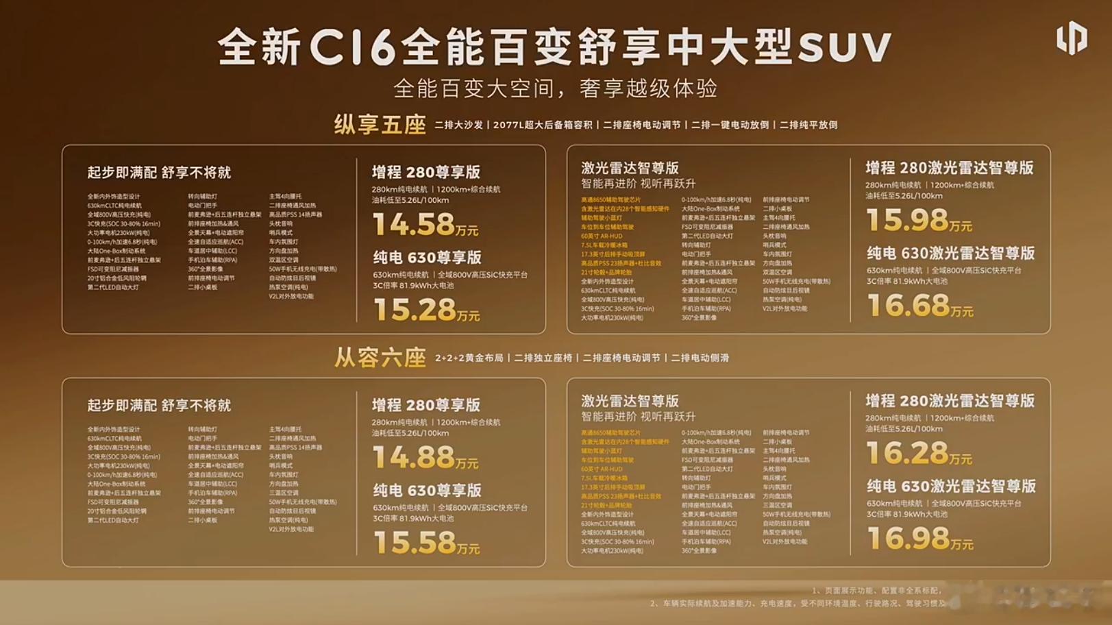 零跑C系列新款上市，三款车型的价格看着都很香。新能源汽车﻿