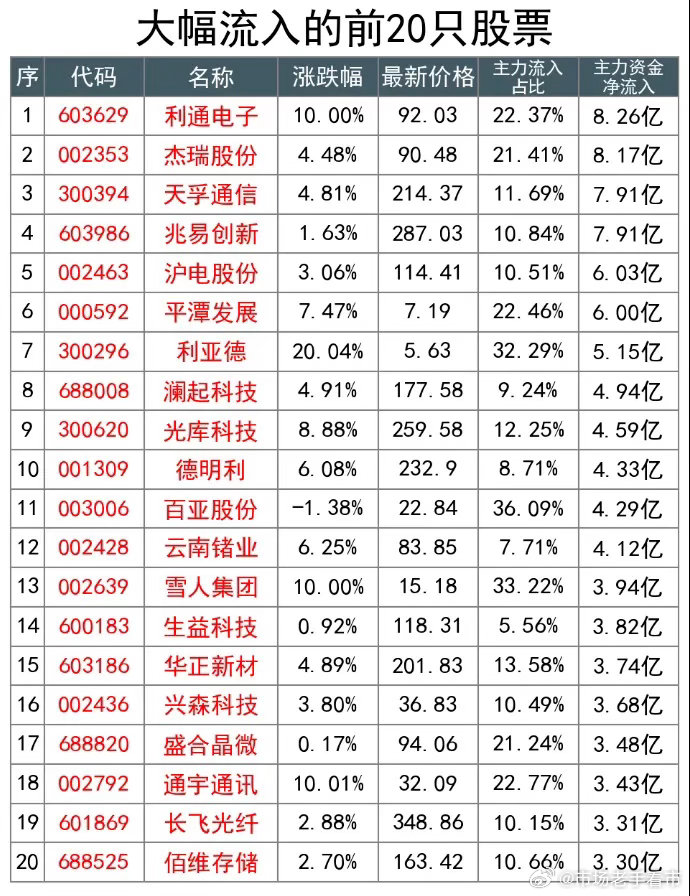 10月21日尾盘资金大反攻：光模块 PCB 杀回来了，新能源被集体抛弃？今天的尾