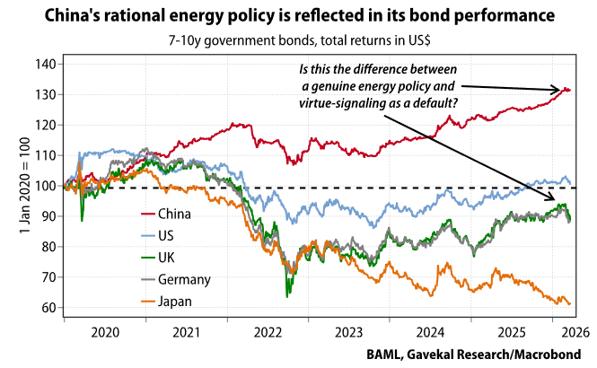 四大基本假设崩溃，基于美国是“善意霸主”的旧世界不复存在现代社会的基础是能源和物