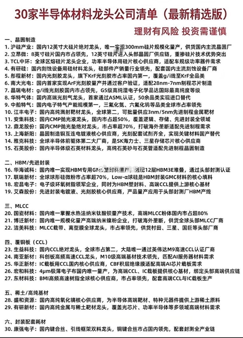 🔥30家半导体龙头清单大公开！硬核干货，建议收藏慢慢看！整理完这份30家半导体