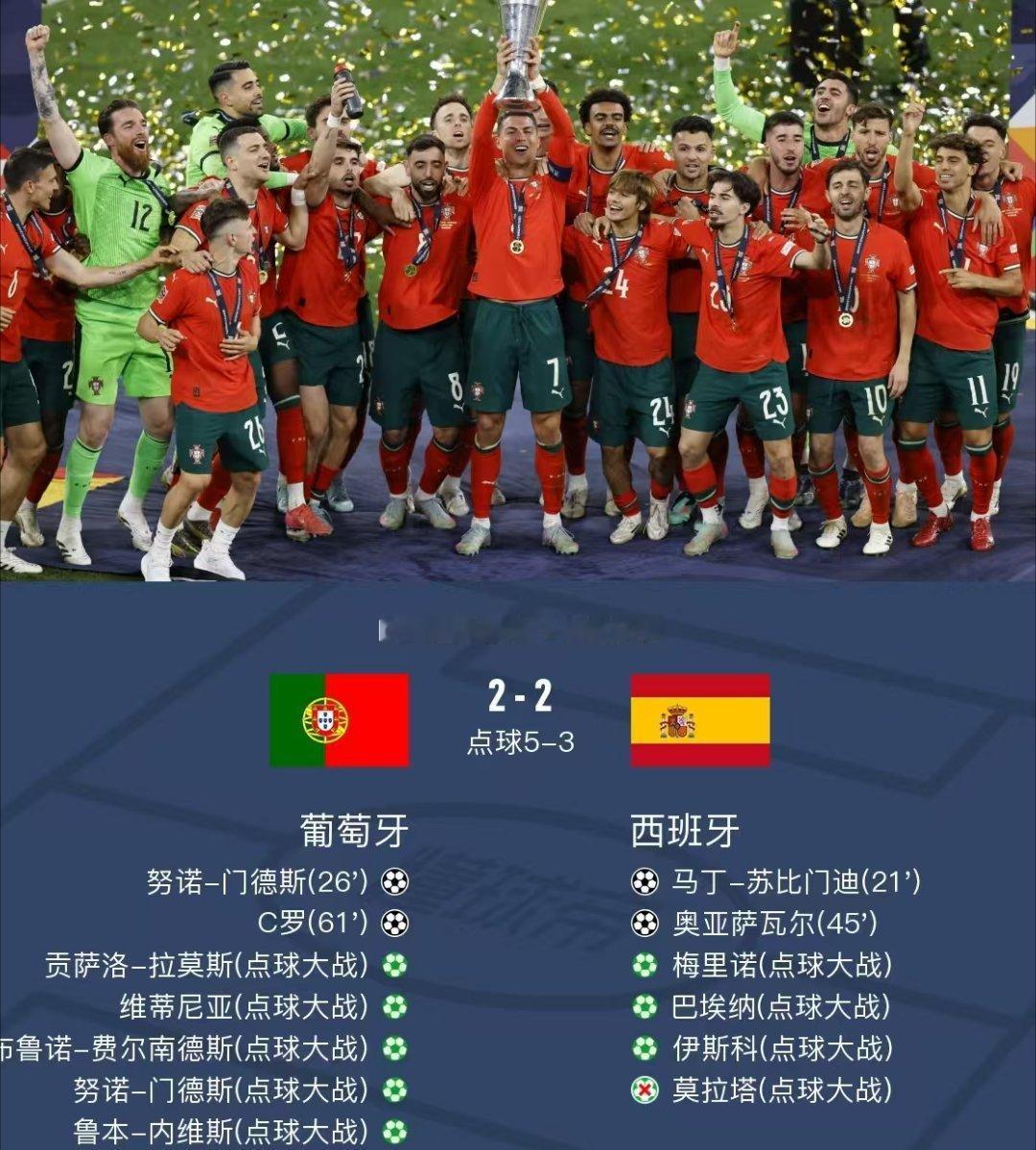 北京时间6月9日，葡萄牙和西班牙展开了欧国联决赛的较量。上半场马丁-苏比门迪门前