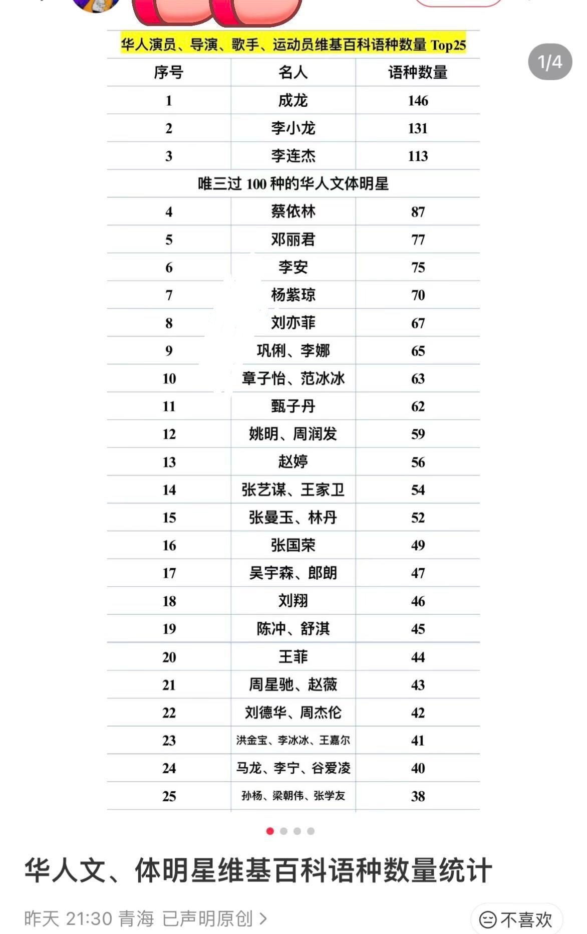 总能在角落捡到天后蔡依林的实绩 ​​​
