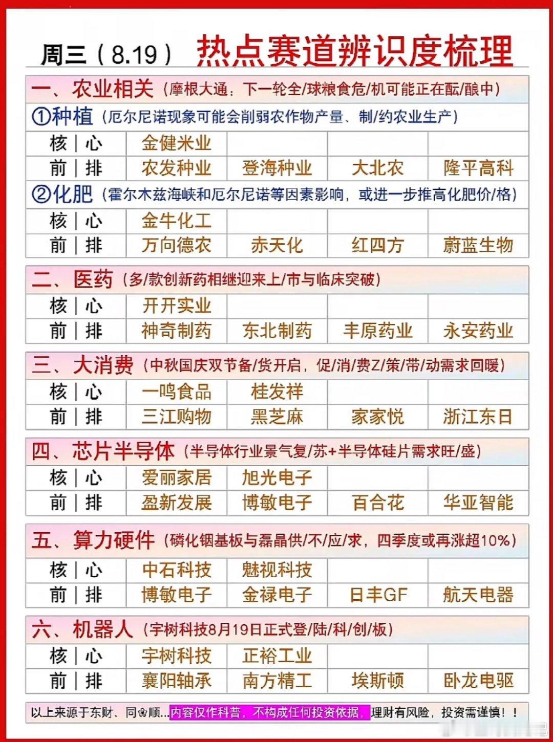 8月19日周三盘前热门个股8月19日周三盘前有几只热门个股值得关注。宏昌电子（S