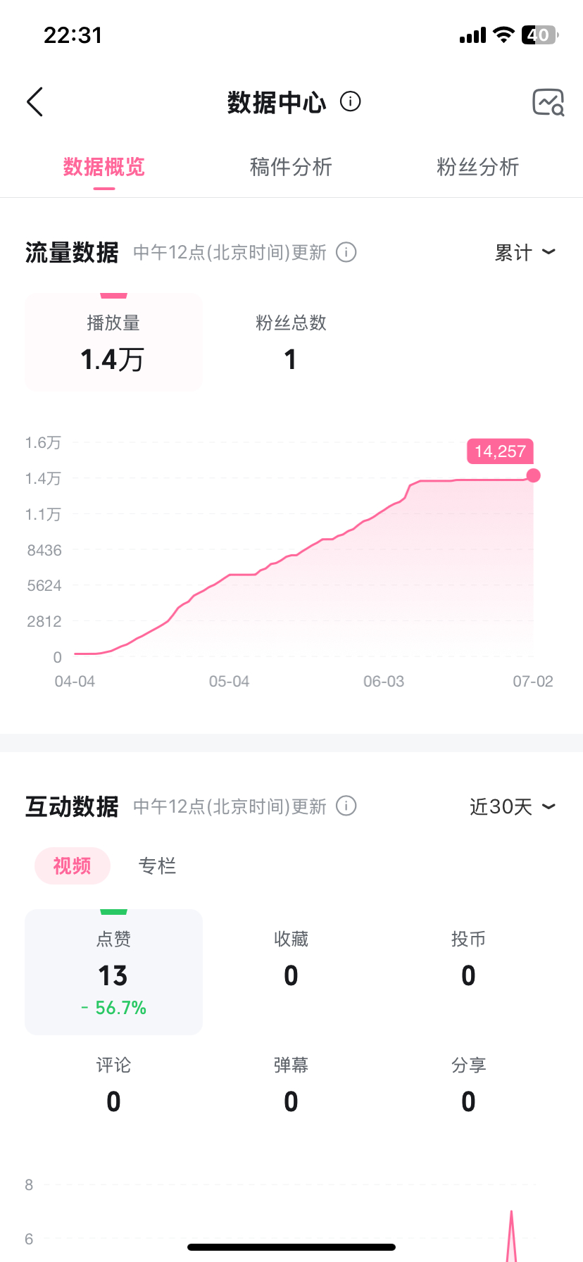 三万六我刷了好久好久 