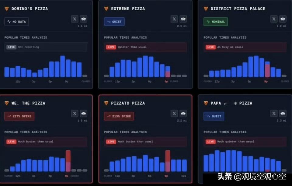 五角大楼的“披萨指数”突然爆表了！

这可不是开玩笑——周日晚上周边披萨订单狂飙