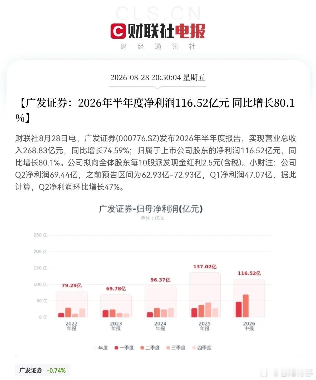 明天周一，券商要疯狂了吧…              周末券商又利好不断，六大券