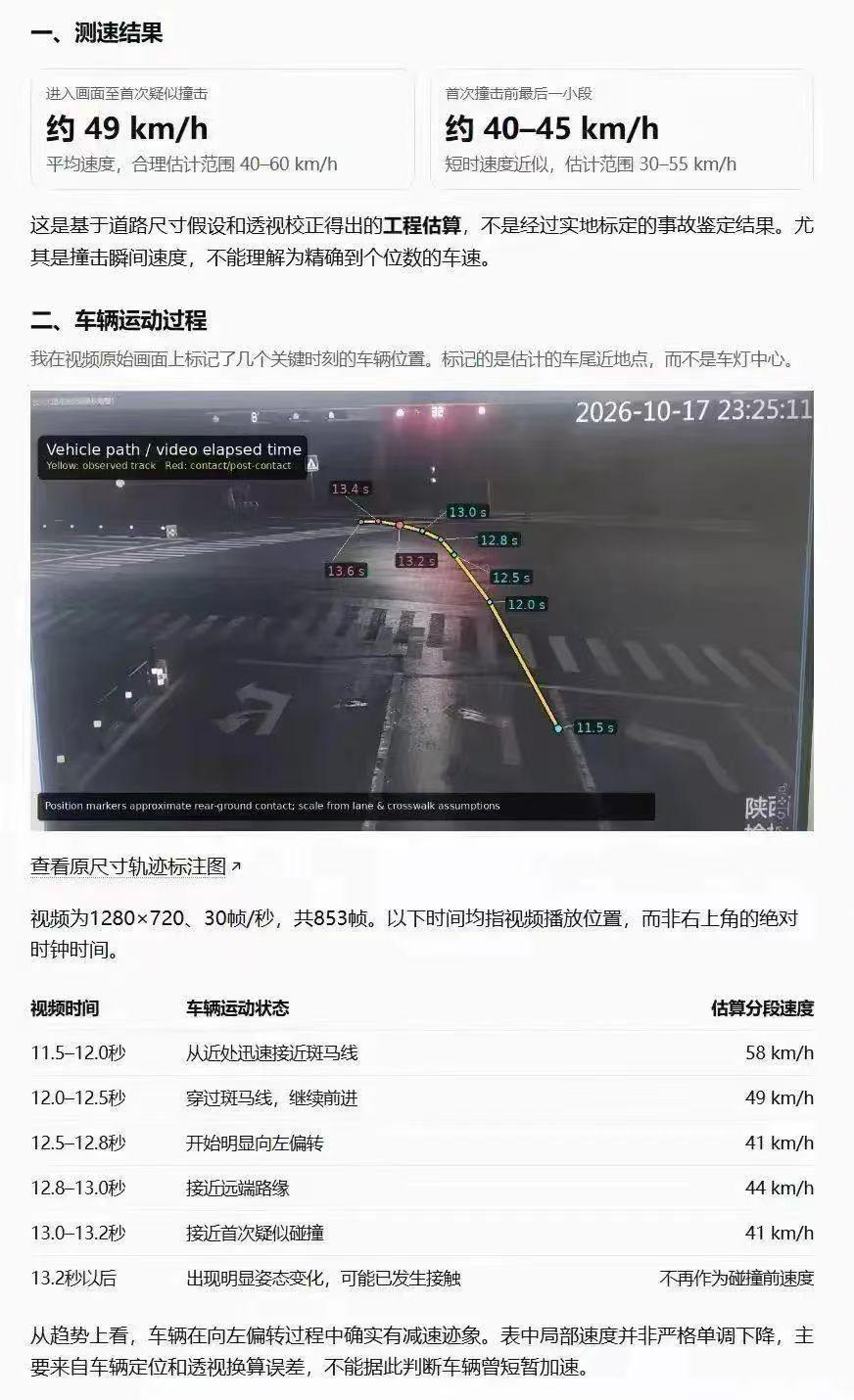 微信里看过原视频。刚出路口的时候绝对有一百多，驾驶员有点问题，去看看原视频吧， 
