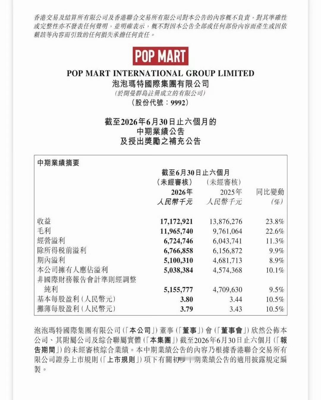 泡泡玛特上半年净利润50.4亿买的就是情绪价值，看着也赏心悦目