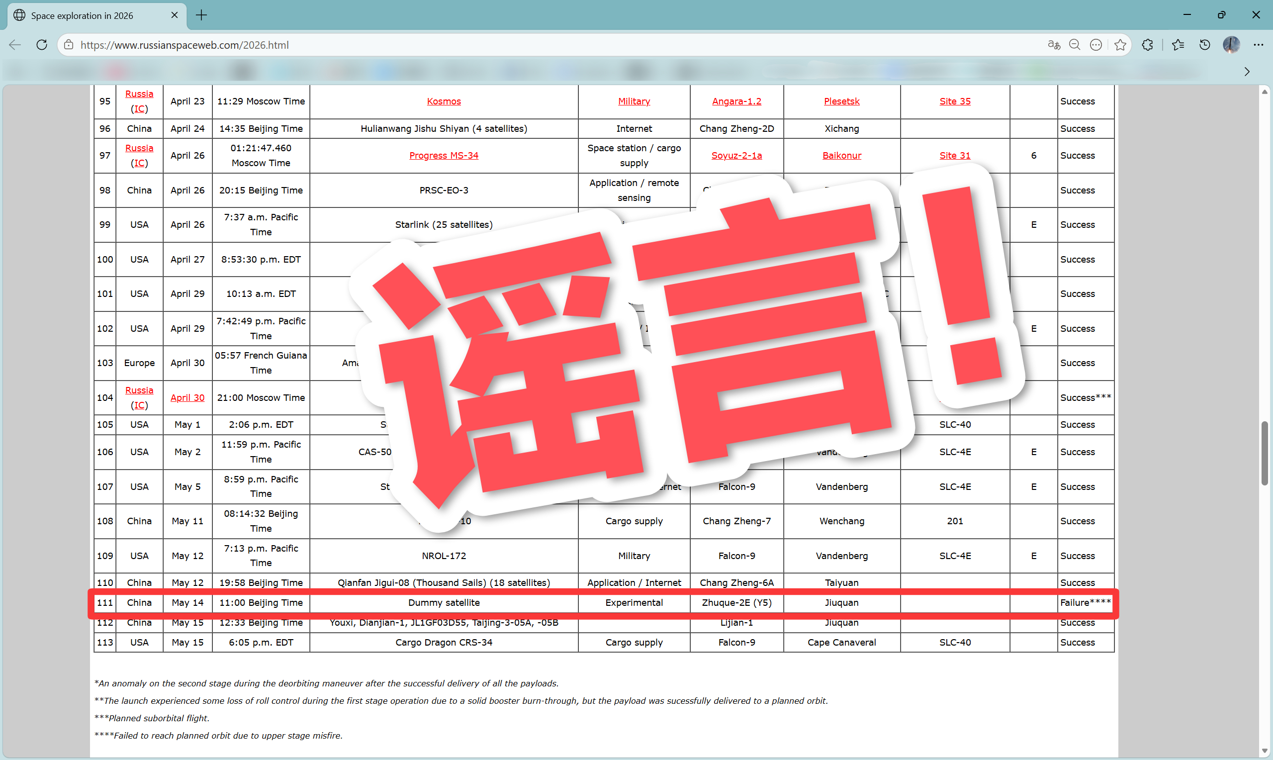 【辟谣】近日，国外某些平台和自媒体因看到其最终轨道为209*872km 89°，