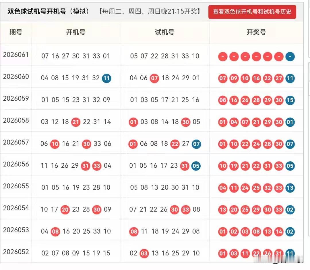 双色球26061期开机号➕试机号来啦！仅供娱乐参考！
24码大底：01,03,0