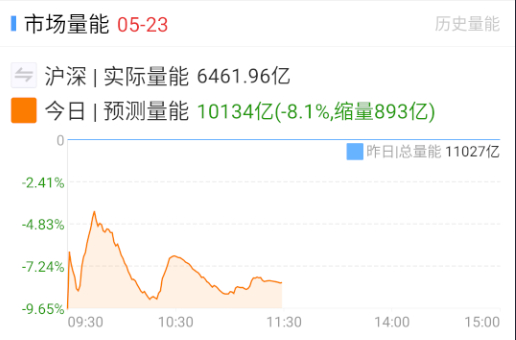 拉了真多大票，也没放出量[允悲] ​​​