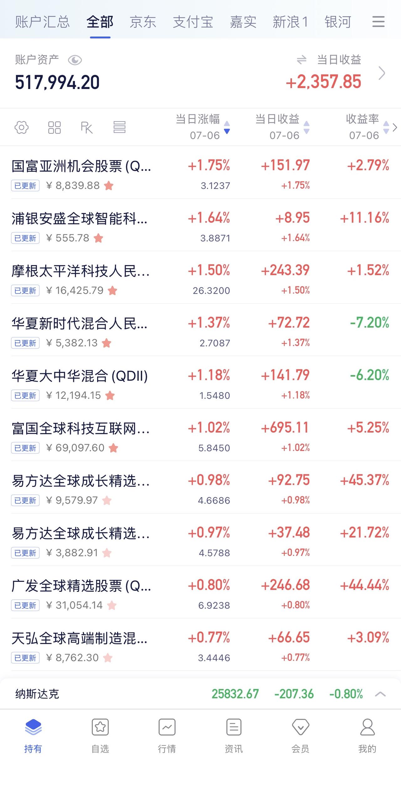 7月3日收益：​2357元
2026年收益：41894元
所有账户总和：5179