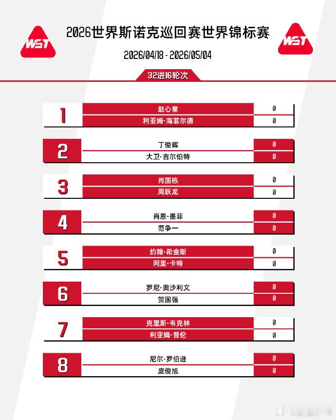 斯诺克世锦赛今日开赛 2026斯诺克世锦赛将于北京时间4月18日17:00打响，