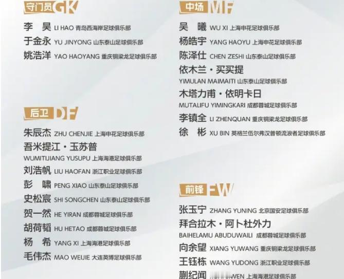 这次亚运会国足U23能拿第几？男足北京时间9月1日消息，今天名古屋亚运会官方公布
