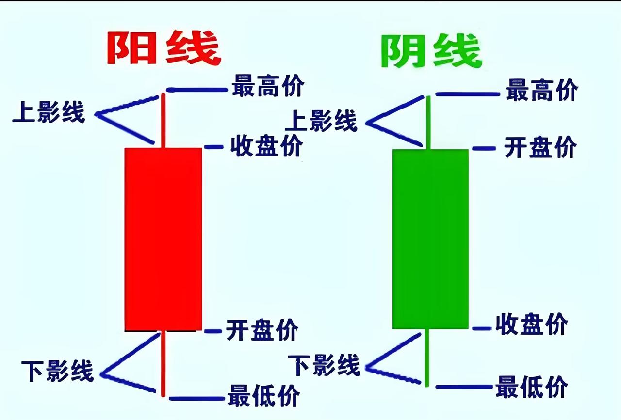 想要账户稳定盈利，得补齐交易系统这五大类短板：
　　1. 止损：开仓不立刻设止损