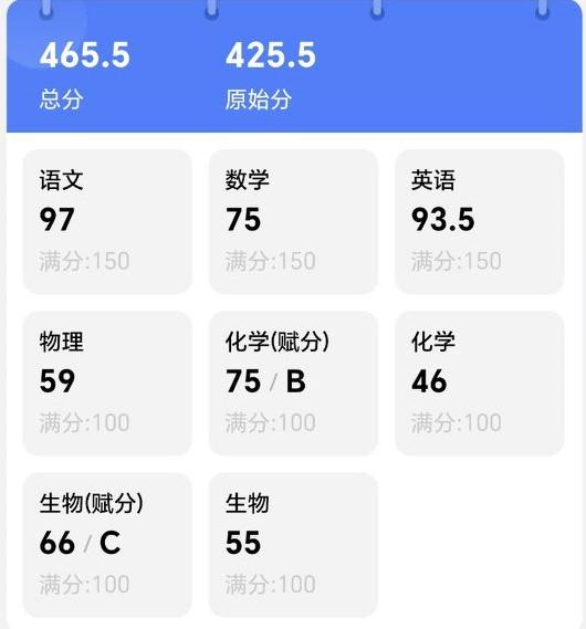 高二下学期的第一次考试，
看到这个成绩真的好无语，
不说要你成绩有多好，
至少每