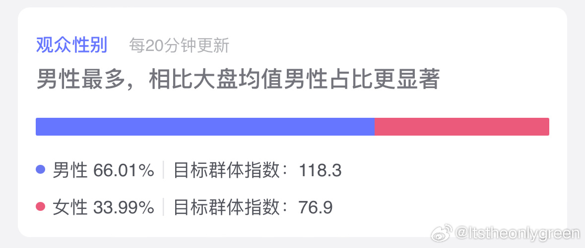 🫘你的什么算法怎么给我推的流75w播放量不到1w点赞这合理吗（补充一句 真的很