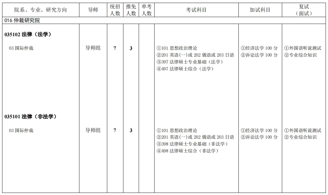 西南政法大学2025年法硕拟招生人数