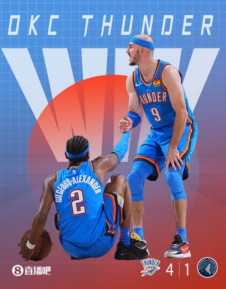半场打花！#雷霆4比1森林狼##雷霆晋级总决赛# NBA季后赛西部决赛G5，雷霆