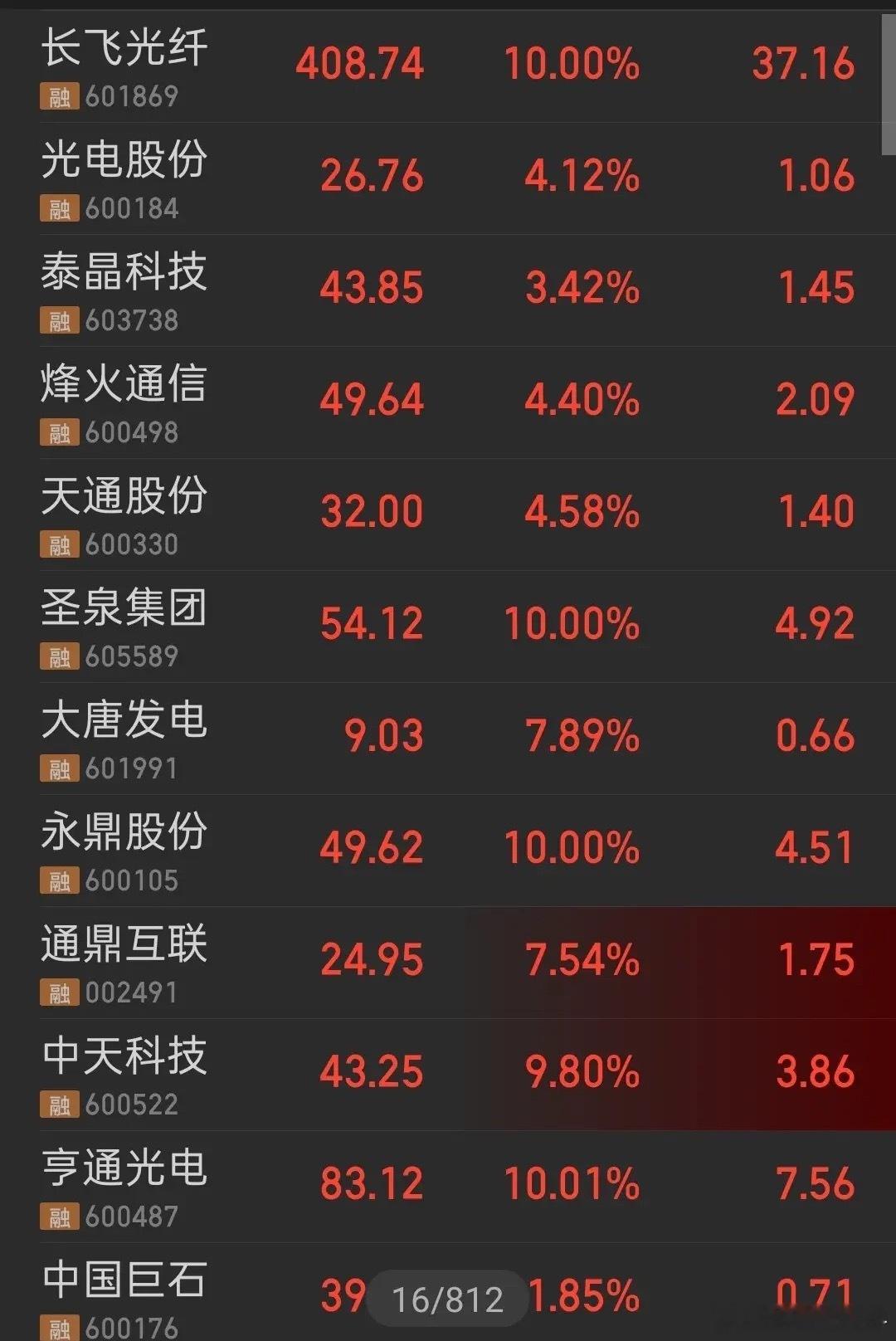 上游追赶、中游封神！中国光纤光缆十强，碾压全球的绝对算力基石A股最被低估的全球垄