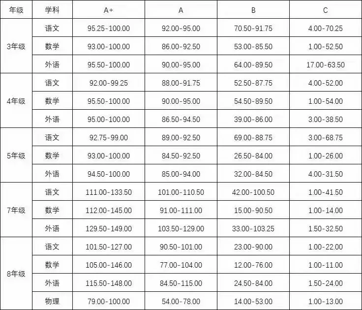 两江新区家长看过来哦～