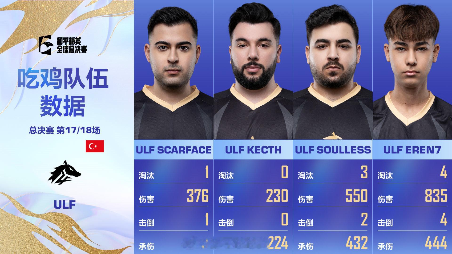 【2025和平精英全球总决赛】决赛 Day3 第五场  获胜队伍：ULF战队MV