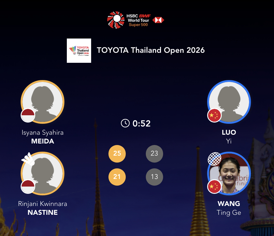 罗意/王汀戈🇨🇳 23-25、13-21 🇮🇩伊斯亚纳/林加尼2026年