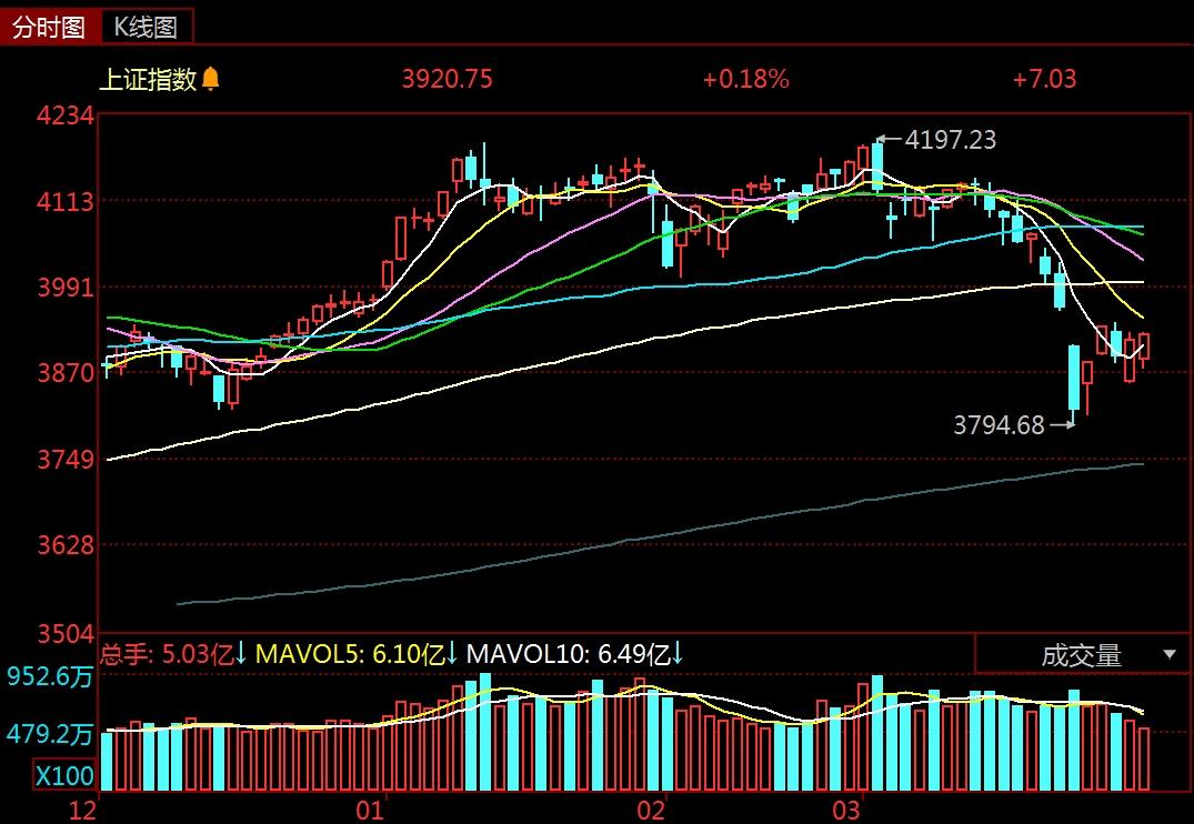 无惧外围波动？ A股震荡蓄势特征显著，捕捉4月财报高增方向
    上周末中东局