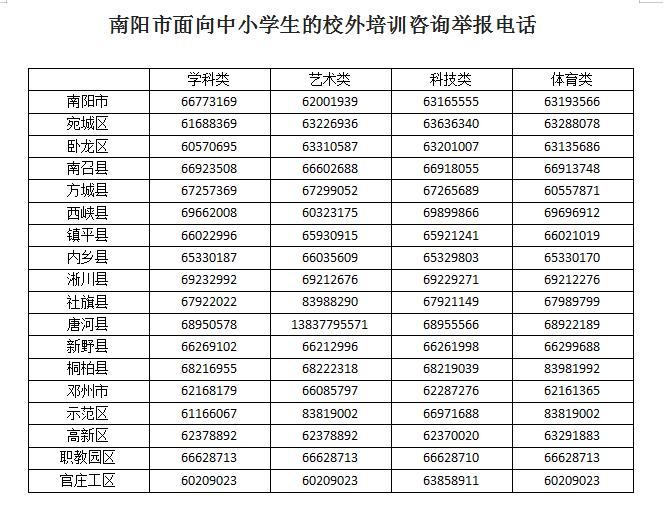 南阳市严管寒假学科培训，倡导健康假期生活