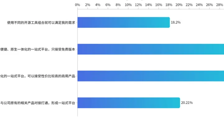 蓝湖资本|36氪首发 | 云原生DevOps平台「简单云ezOne.work」完成蓝湖资本数千万元A轮融资，打造一