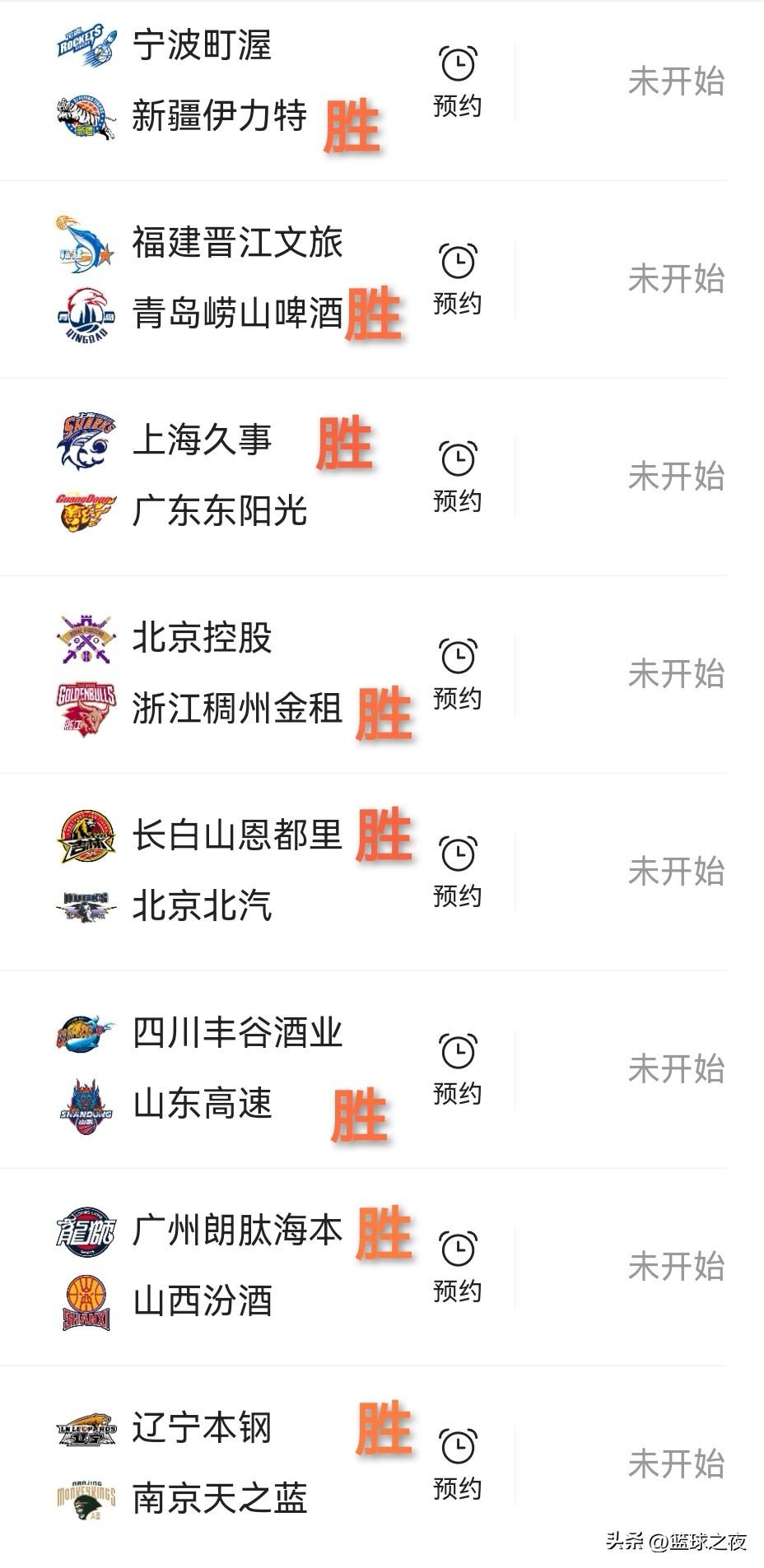 预测一下今晚CBA比赛结果，新疆会在客场赢下宁波，宁波的打法逐渐让人摸透，现在不