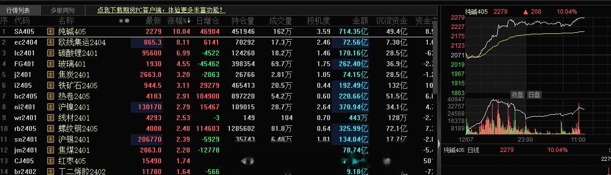 纯碱期货涨停，对应的股市这块，旭哥布局一个#A股[超话]# ​​​