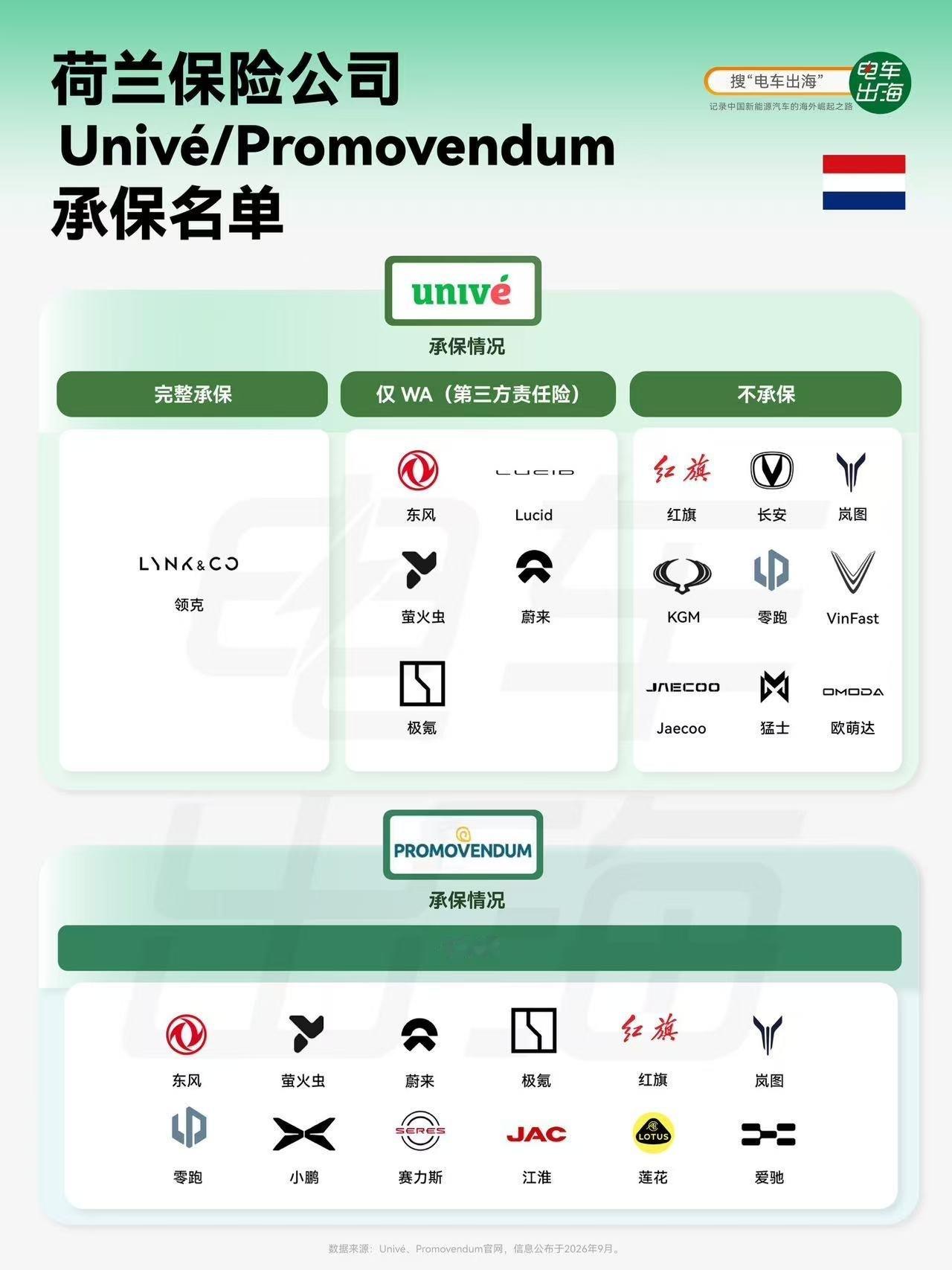 中国车到了荷兰，难题才刚刚开始。车卖出去以后，谁来承保、坏了去哪修、当地消费者敢