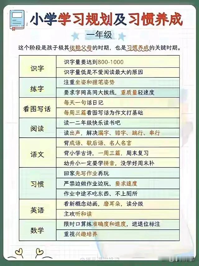 小学学习规划及习惯养成