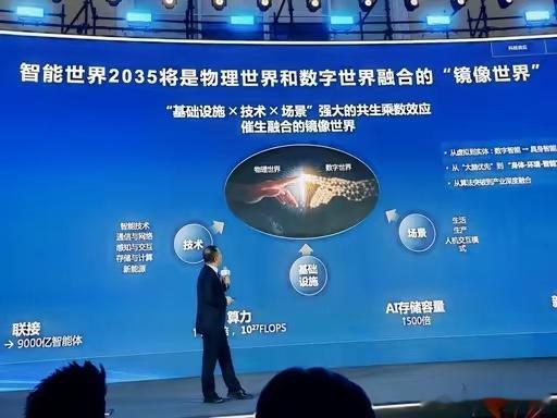 华为有哪些高科技技术很多人只看到华为手机、智驾出圈，却忽略了它最硬核的底气：全套